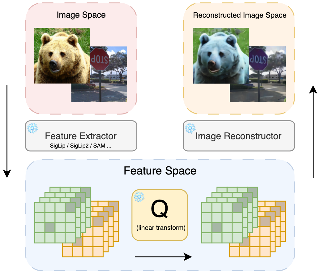 features_reconstruction_manipulation_eval_Q