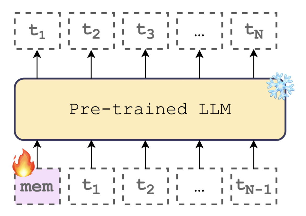 One embedding encodes a whole sequence