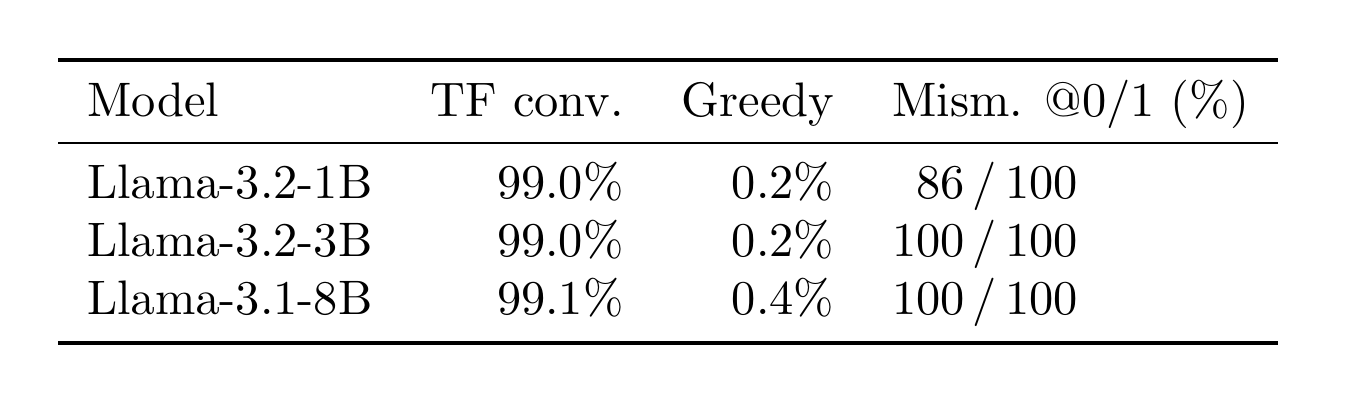 Reconstruction brittleness table (PG19)